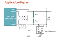 Nexperia 用于汽车 CAN-FD 的 ESD 保护图片（单击放大）