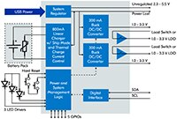 Image of Nordic Semiconductor's Block Diagram