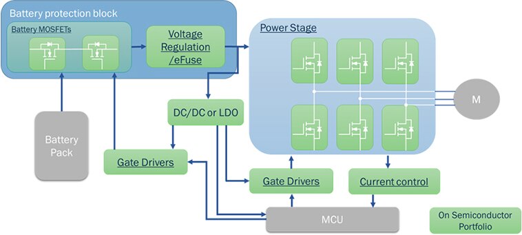 eBikes Diagram