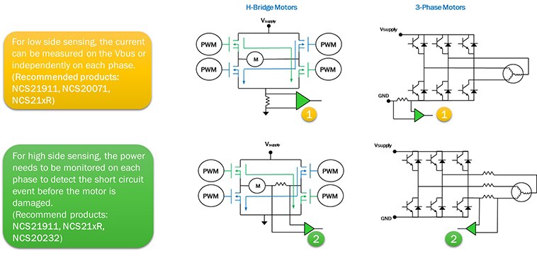 Current Sense Amplifiers