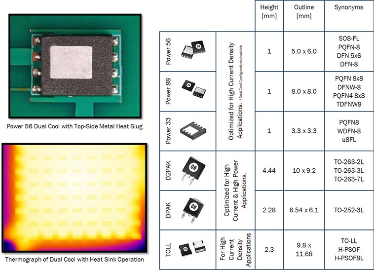 T6 MOSFETs Listing
