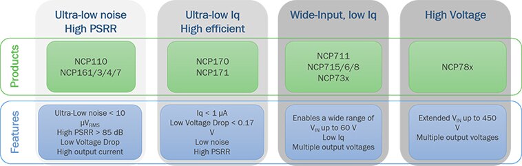 ON Semi Wide Vin LDO Product Selection