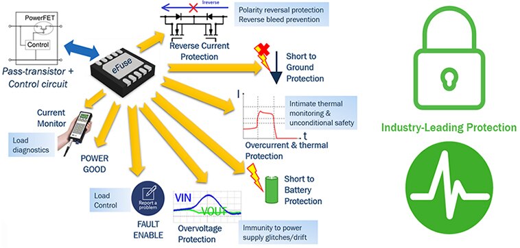 eFuse Applications