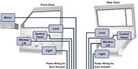 onsemi 车身电子和电源管理图片（单击放大）