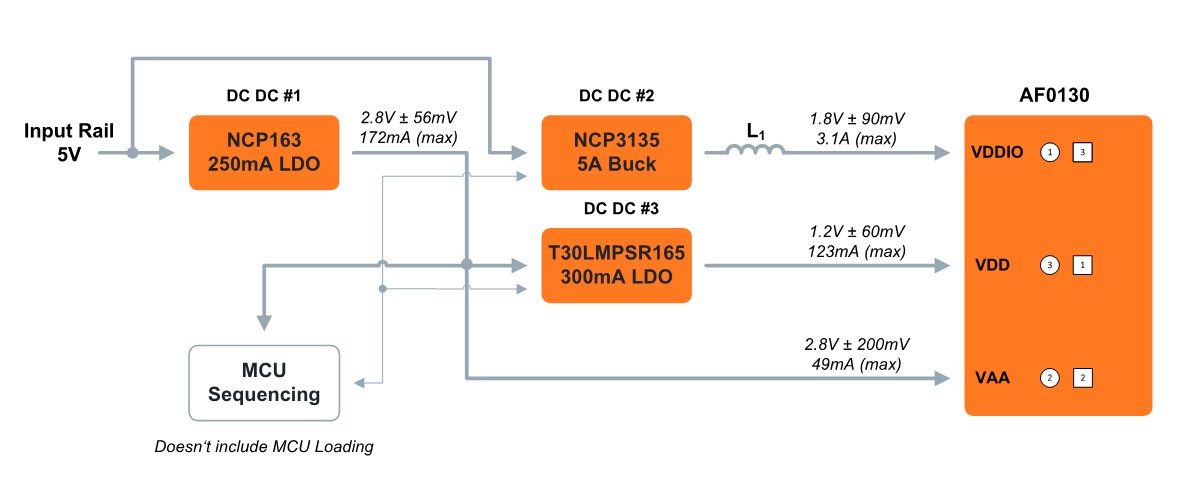 AF0130 block diagram