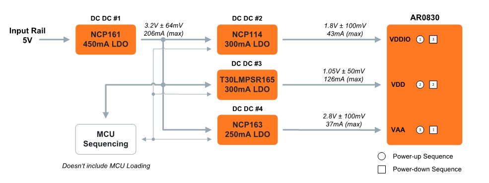 AR0830 block diagram