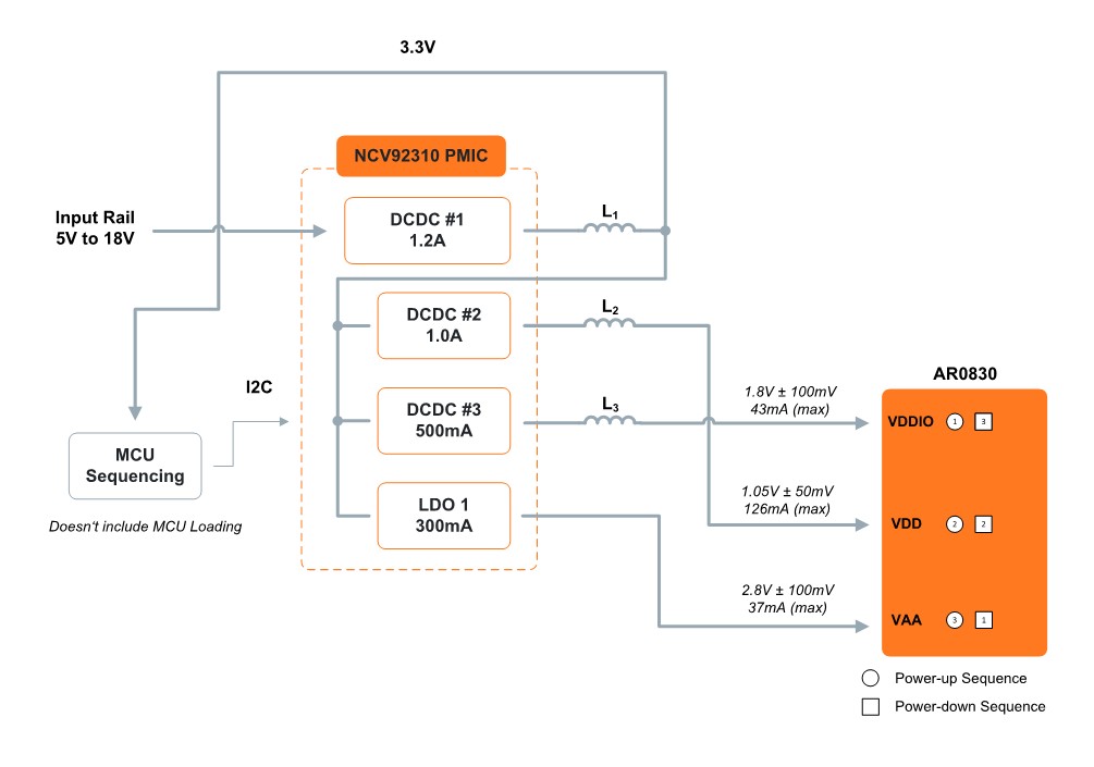 AR0830 5V-18V block diagram