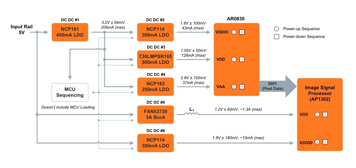 AR0830 48V block diagram