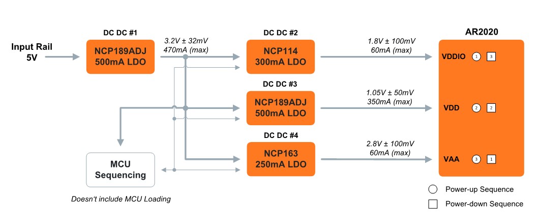 AR2020 block diagram