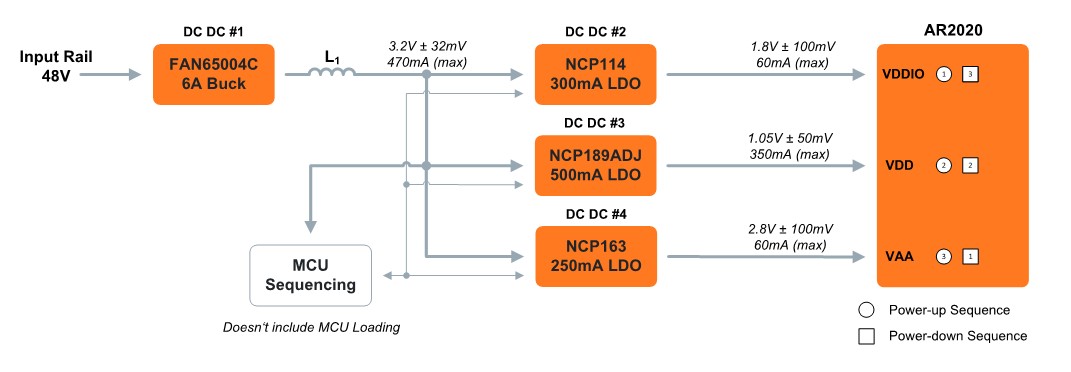 AR2020 48V block diagram