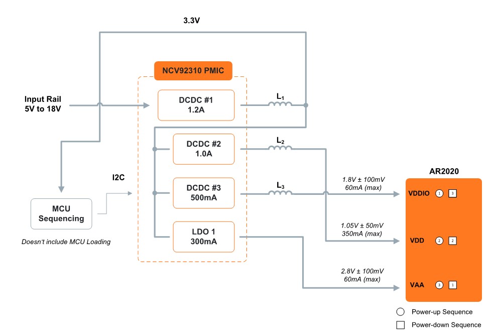 AR2020 5V-18V block diagram