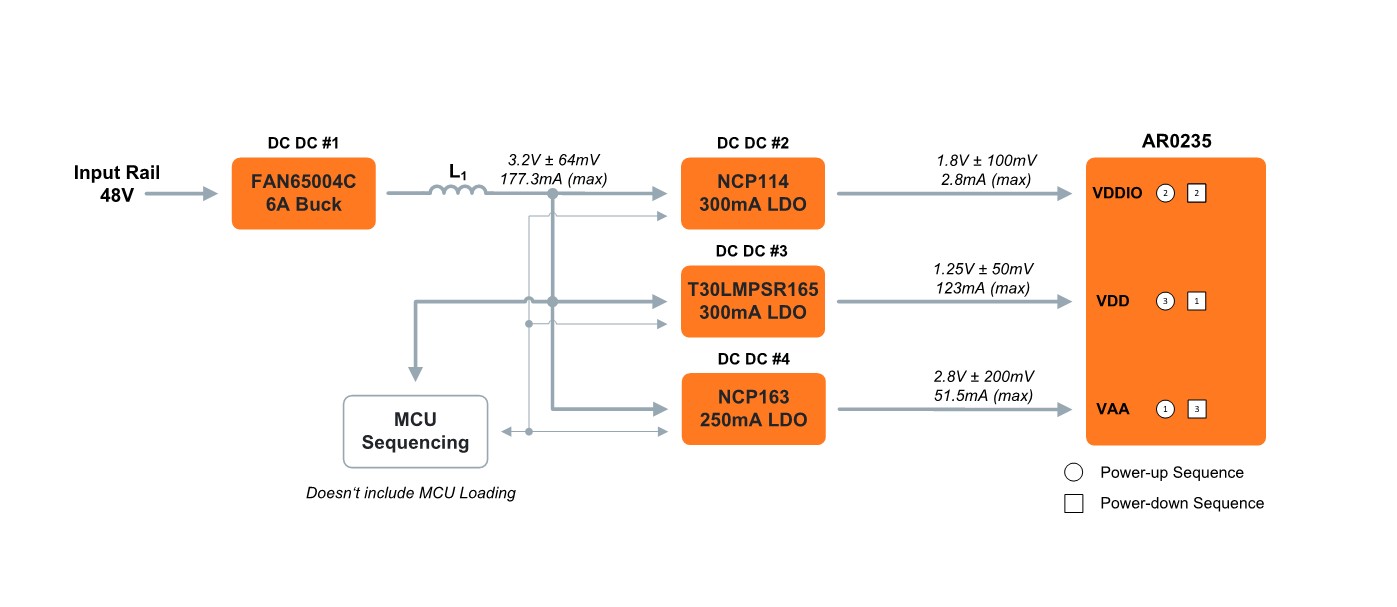 AR0235 48V block diagram