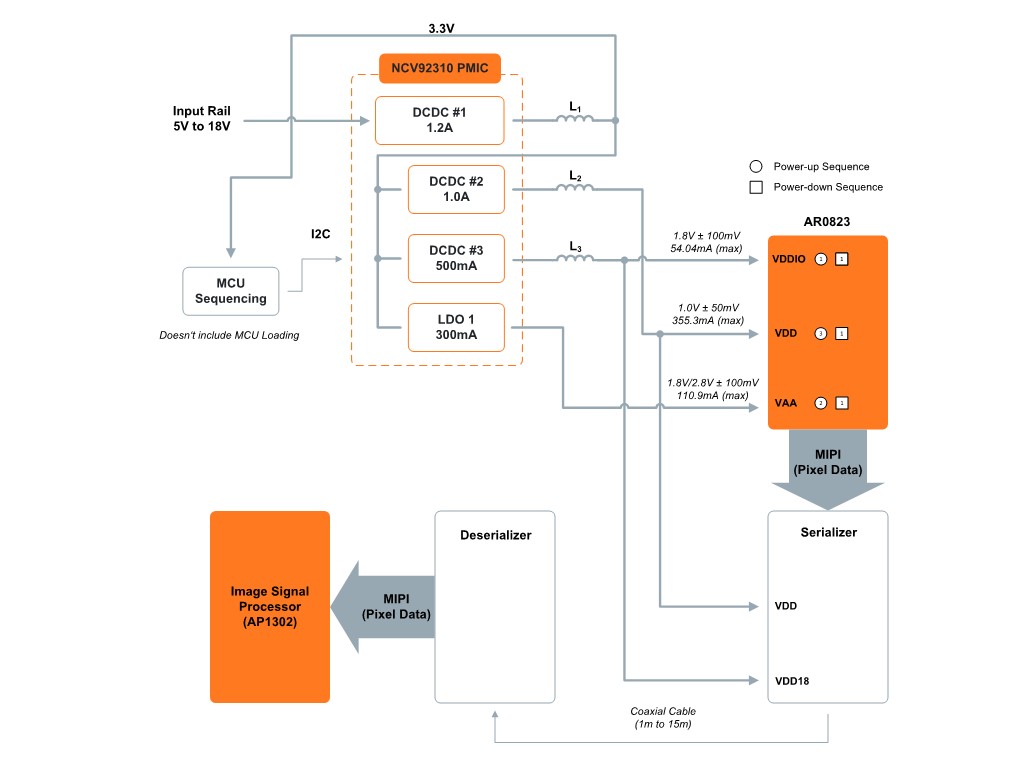 AR0823 18V remote ISP block diagram