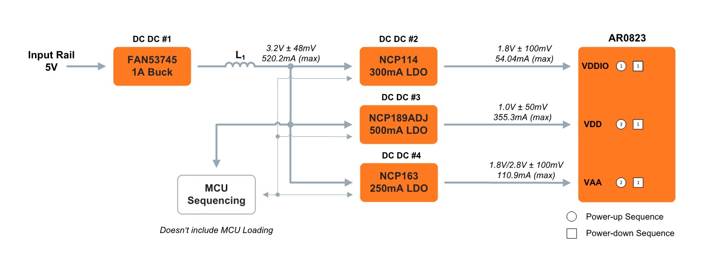 AR0823 block diagram