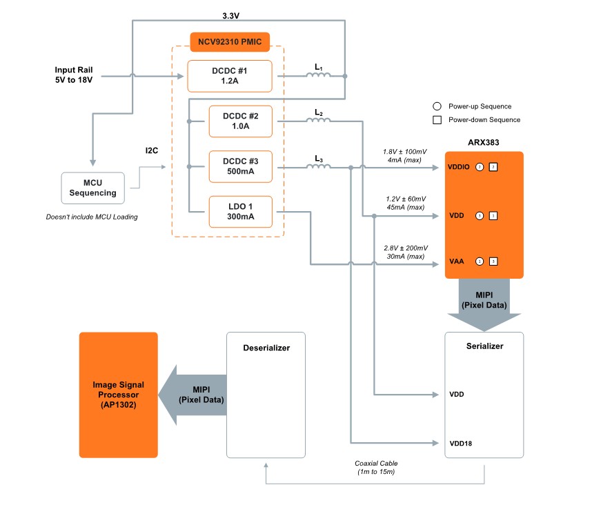 ARX383 18V remote ISP block diagram