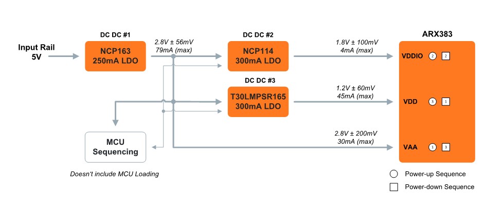 ARX383 block diagram