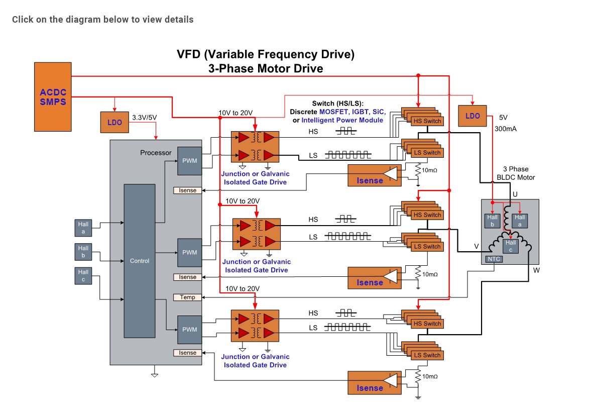 VFD