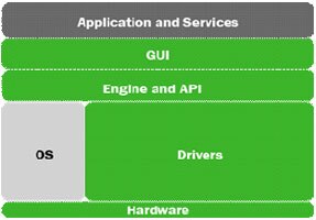 onsemi 的物联网开发套件 (IDK) 软件图片