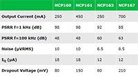 onsemi 提供無線連線能力的 NCP16x 圖片