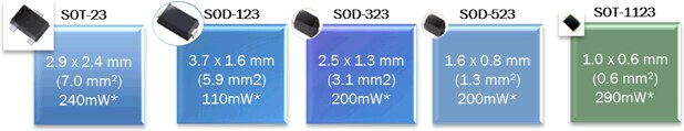 SOT Packages and their specifications