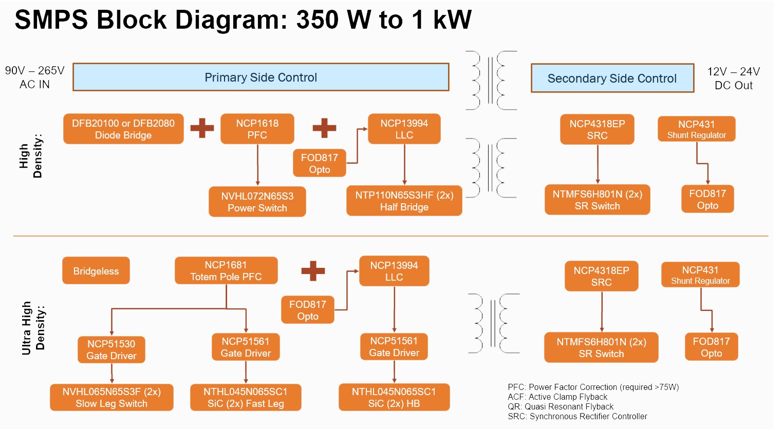 350w-1kw