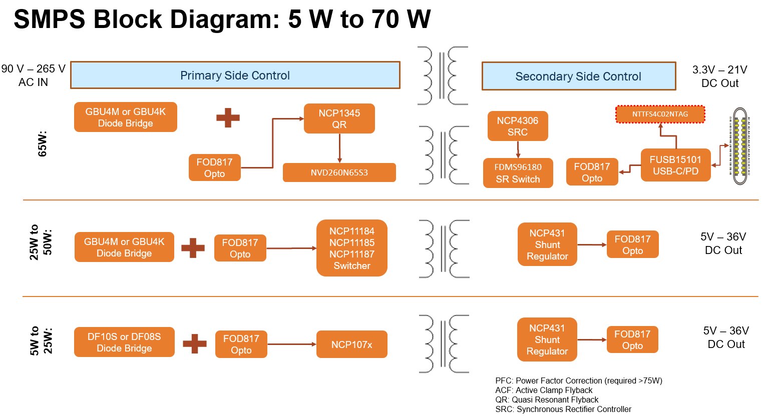 5w-70w