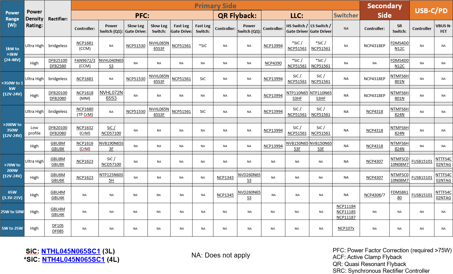 SMPS Matrix