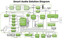 onsemi 智能音频解决方案图片（点击放大）