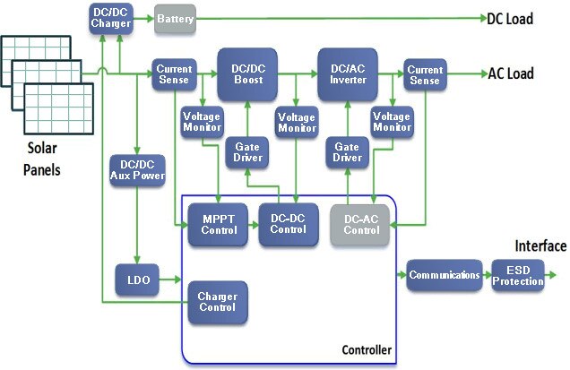 Solar Inverter Diagram