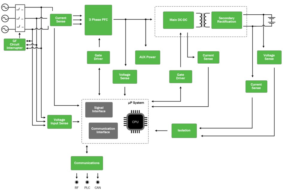 EV Charging Diagram