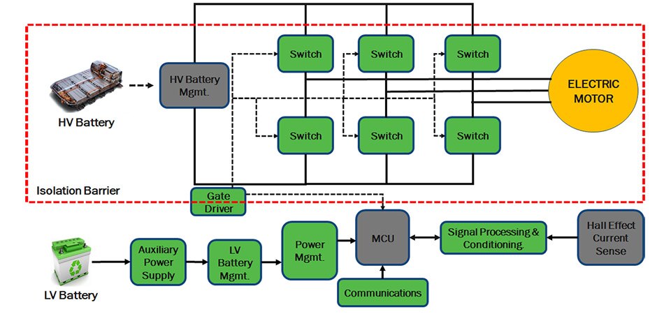 Auto Traction Inverter