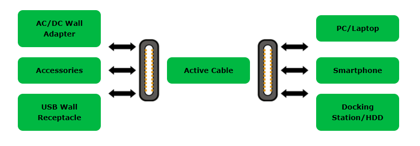 USB Type-C