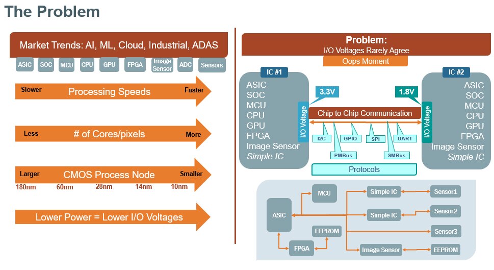 Graphic of a block diagram explaining the problem with voltage translators
