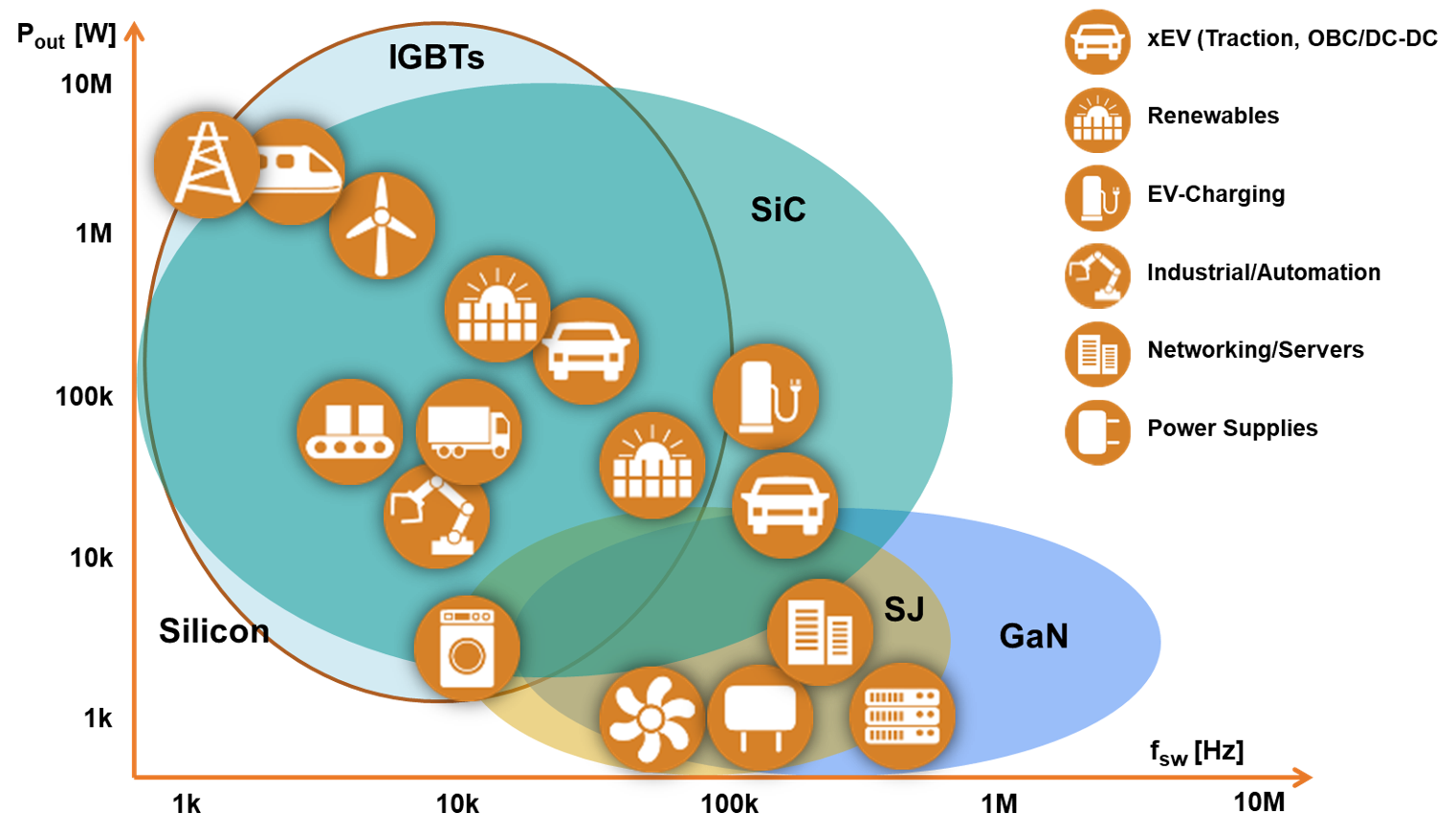 Wide Bandgap Technologies