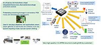 onsemi 的电子保险丝图片