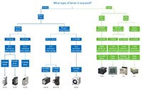 Omron Automation and Safety 工業級計時器的圖片