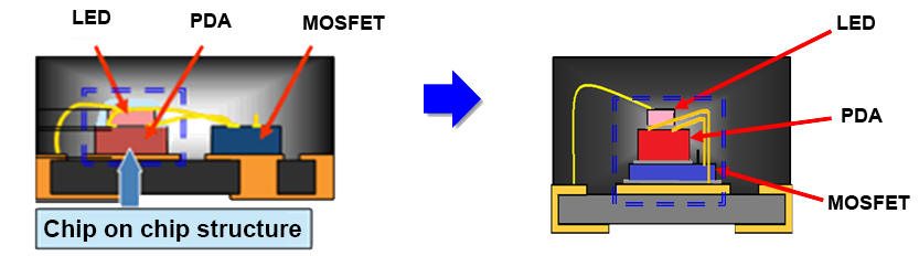 VSON & S-VSON Graph