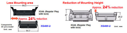 XG4M