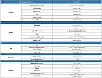 Image of  Orbbec Gemini 2L Long-Range Stereo Depth Camera Feature Table
