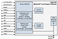 Image of Panasonic Block Diagram
