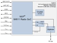Image of PAN9019 Block Diagrams