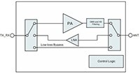 Image du module frontal SOI 2,4 GHz PE562212 de pSemi