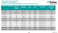 Image of Pulse, a YAGEO company Low-Profile Integrated Magnetic Connectors for PCI Express Cards - JT4-xCx Series