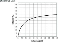 Image of RECOM's Efficiency Graph