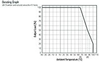 Image of RECOM's R1ZX Series Derating Graph