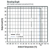Image of RECOM Power Derating Graph