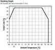 Image of RECOM's RAC03-K Series Derating Graph
