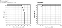 Image of RECOM's Derating Graph