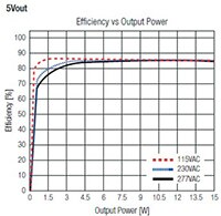 Image of RECOM Power RAC20NE-K/277 Series 20 W AC/DC Modules