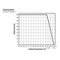 RECOM's Derating graph (click to enlarge)